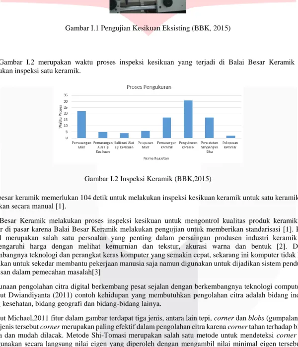 Gambar I.2 Inspeksi Keramik (BBK,2015) 