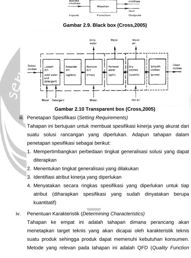 Gambar 2.9. Black box (Cross,2005) 