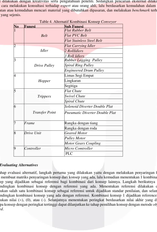 Table 4. Alternatif Kombinasi Konsep Conveyor 