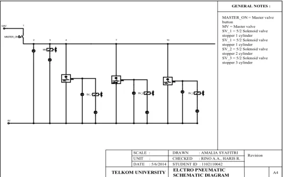 Gambar 5 Electrical diagram (electro pneumatic schematic diagram)