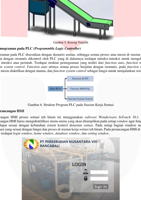 Gambar 6. Struktur Program PLC pada Stasiun Kerja Sortasi 3.3 Perancangan HMI 