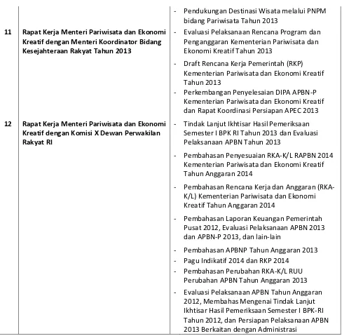 Tabel 1-5 Daftar Peraturan Menteri dan Keputusan Menteri  