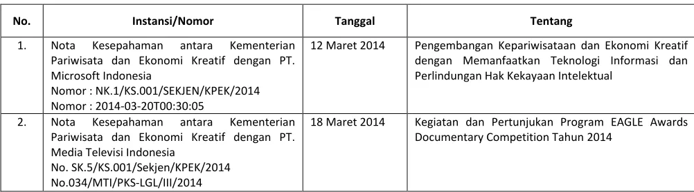 Tabel 1-6 Daftar Naskah Kerjasama  