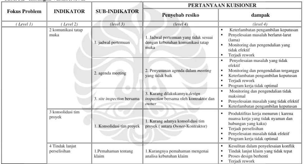 Tabel 3.2   Kerangka Variabel Awal  