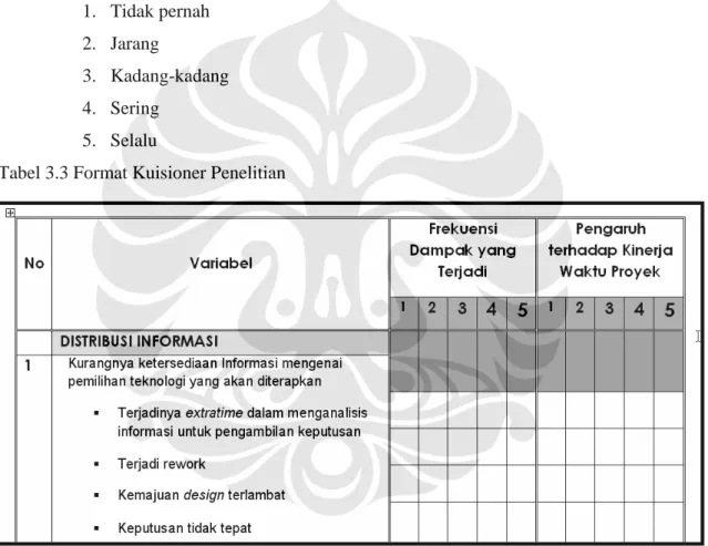 Tabel 3.3 Format Kuisioner Penelitian 