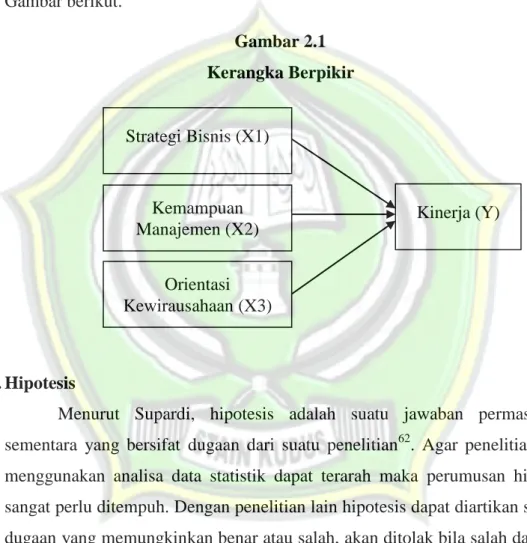 Gambar 2.1  Kerangka Berpikir 