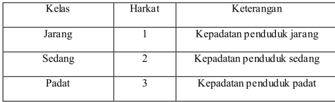 Tabel 1.4. Klasifikasi dan harkat variabel kepadatan penduduk 