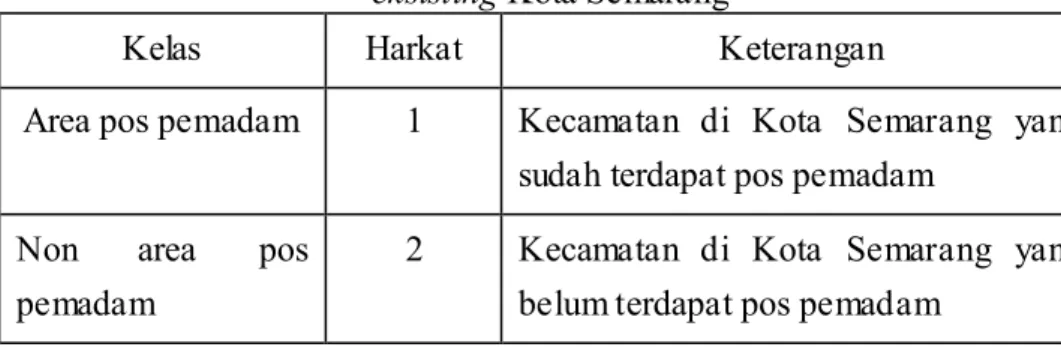 Tabel 1.6. Klasifikasi dan harkat variabel lokasi pos pemadam kebakaran  eksisting Kota Semarang 