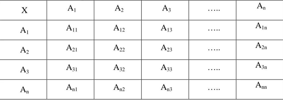 Tabel 4.  Matriks Pendapat Individu dalam AHP 