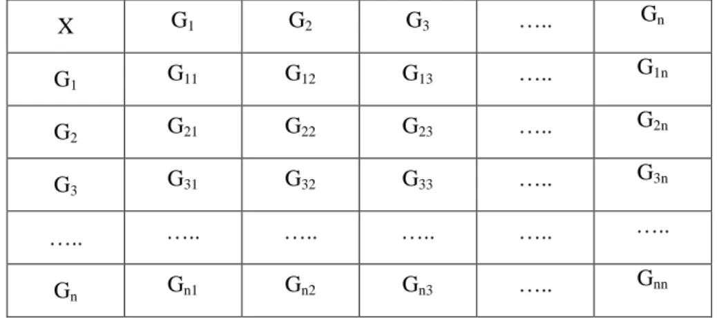 Tabel 5. Matriks Pendapat Gabungan dalam AHP 