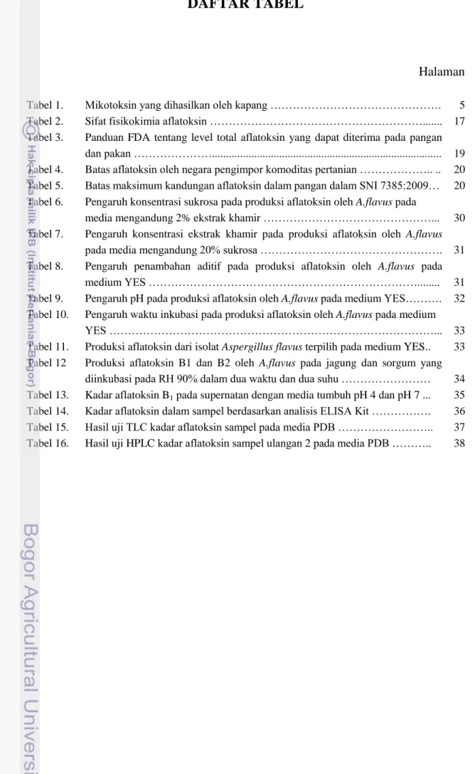 Tabel 1.  Mikotoksin yang dihasilkan oleh kapang ……………………………………….  5  Tabel 2.  Sifat fisikokimia aflatoksin …………………………………………………......