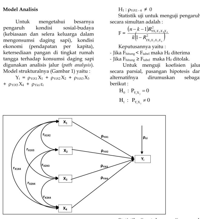Gambar 1. Struktur Hubungan X 1 , X 2 , X 3