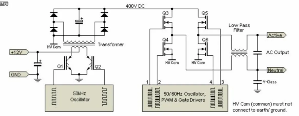 Gambar 2.1 Konfigurasi rangkaian High Voltage PWM [3]