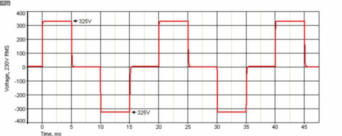 Gambar 2.3 Bentuk gelombang inverter modified squarewave [3]