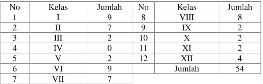 Tabel 1. Data Siswa SLB Muhammadiyah Dekso