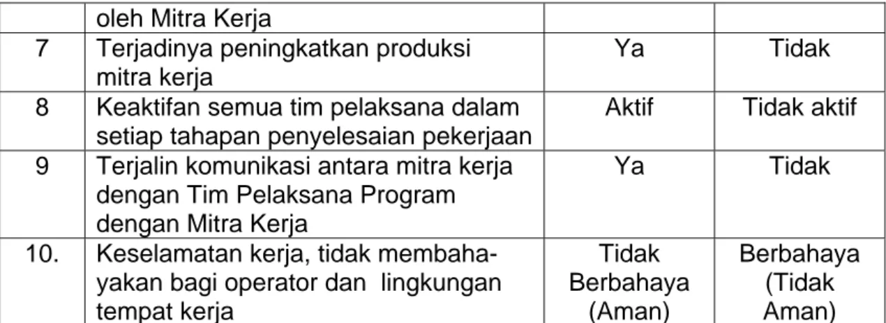 Tabel 2.  Rencana dan Jadwal Kerja Pelaksanaan Program PPM Unggulan  Berbasis TTG   
