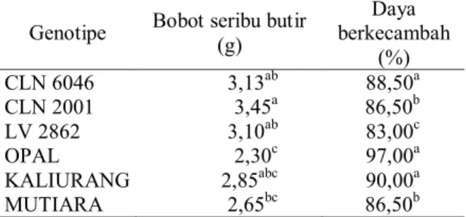 Tabel 2.  Bobot seribu butir dan daya  berkecambah benih dari enam genotipe tomat 