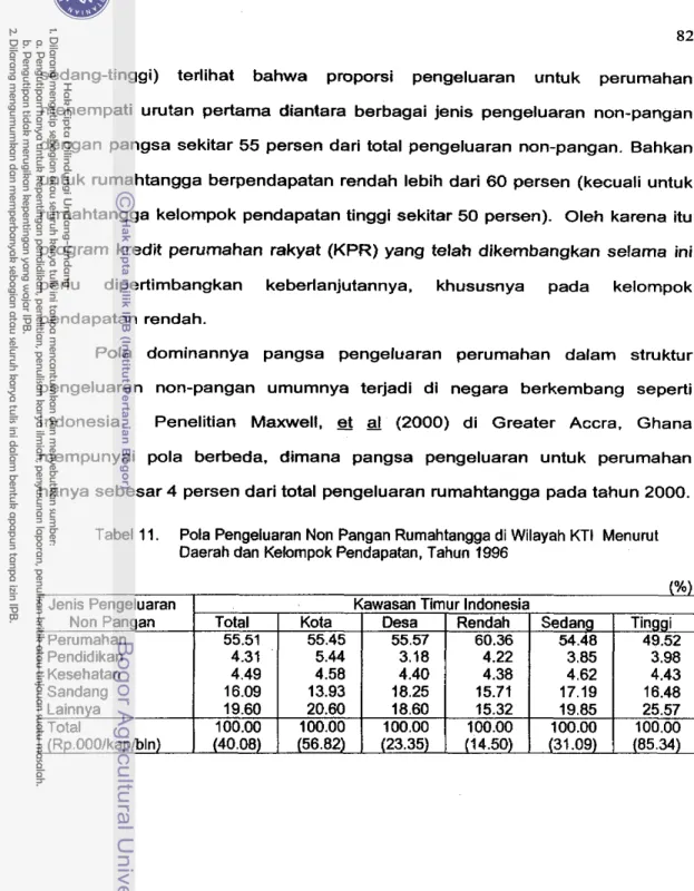 Tabel 11.  Pola Pengeluaran Non Pangan Rurnahtangga di Wilayah KT1  Menurut  Daerah dan Kelompok Pendapatan, Tahun  1996 