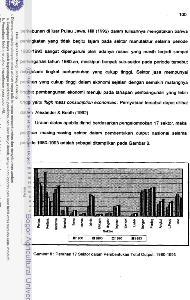 Gambar 8  :  Peranan 17 Sektor dalam Pembentukan Total Output, 1980-1993 