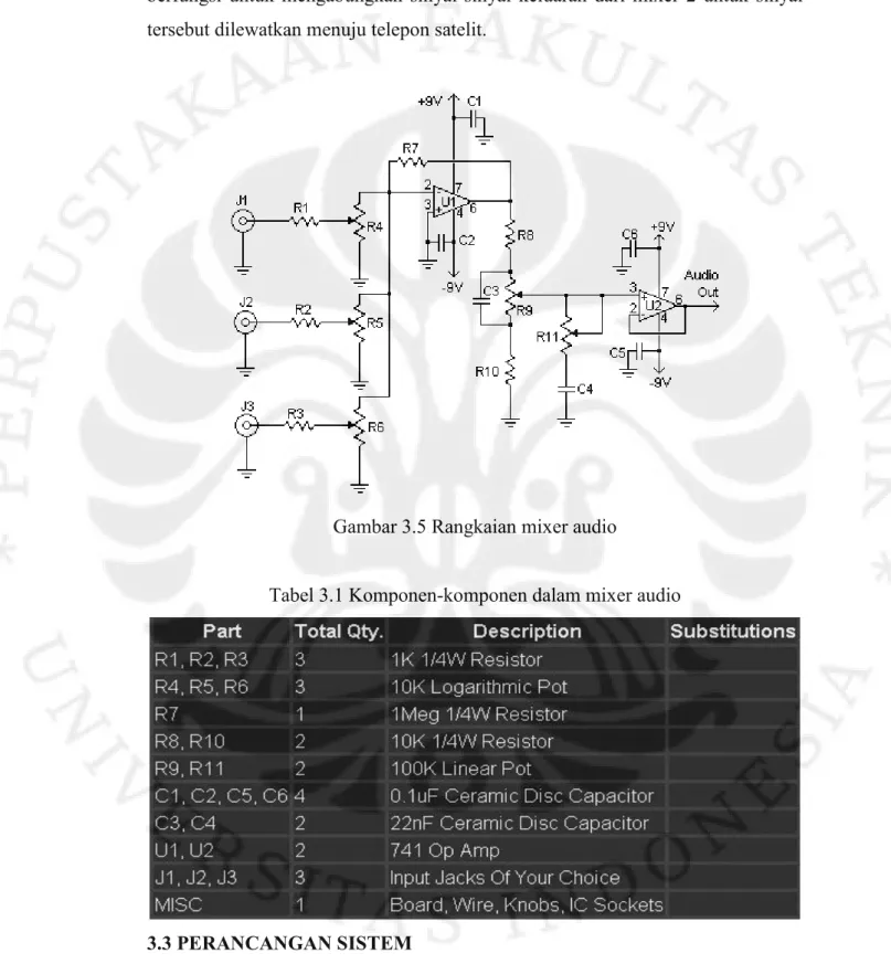 Gambar 3.5 Rangkaian mixer audio 