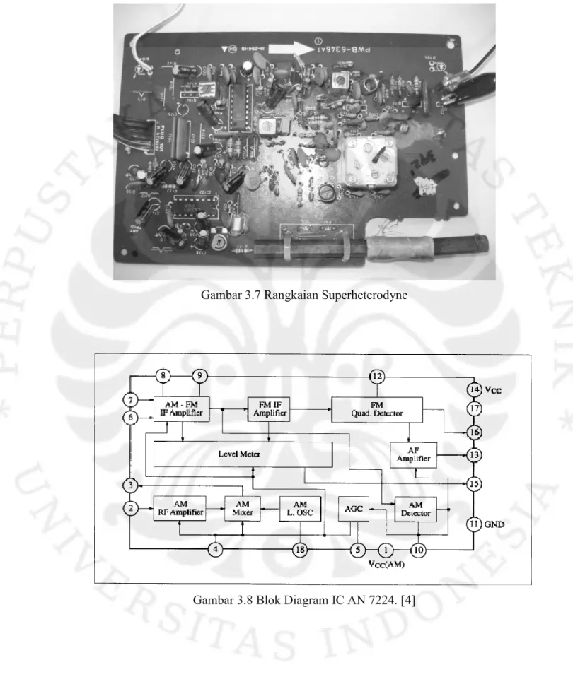 Gambar 3.7 Rangkaian Superheterodyne 