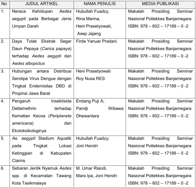 Tabel  2.5  Artikel  Ilmiah  yang  dipublikasikan  dalam  Media  Nasional  Terakreditasi 