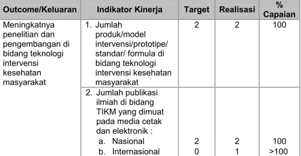 Tabel  2.6.  Realisasi  Pencapaian  Indikator  Kinerja  Kegiatan  Loka  Litbang  P2B2 Ciamis Tahun 2013