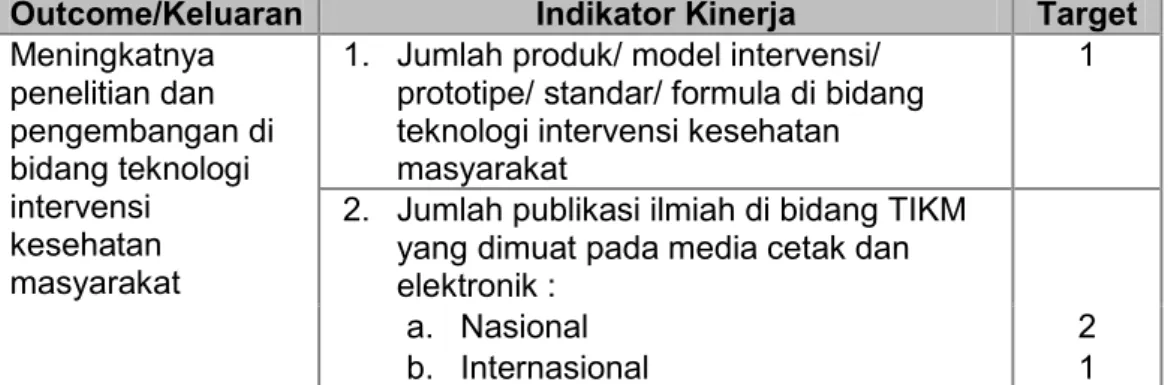 Tabel  2.8.  Target  Pencapaian  Indikator  Kinerja  Kegiatan  Loka  Litbang  P2B2 Ciamis Tahun 2014