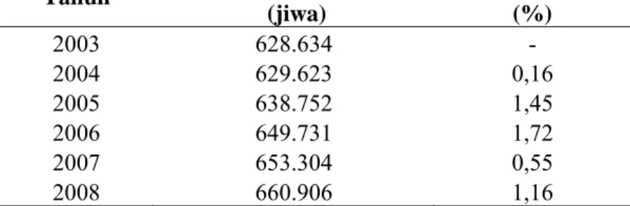Tabel 8 Jumlah dan laju pertumbuhan penduduk Kabupaten   Muara Enim tahun 2003-2008 