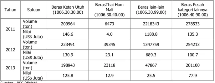 Tabel 5. Volume dan Nilai Impor Beras Menurut Jenis (Kode HS), 2011 – 2013 