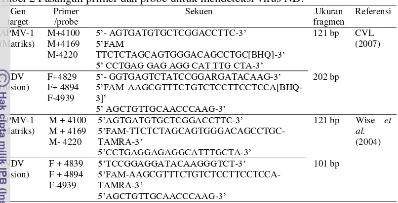 Tabel 2 Pasangan primer dan probe untuk mendeteksi virus ND. 
