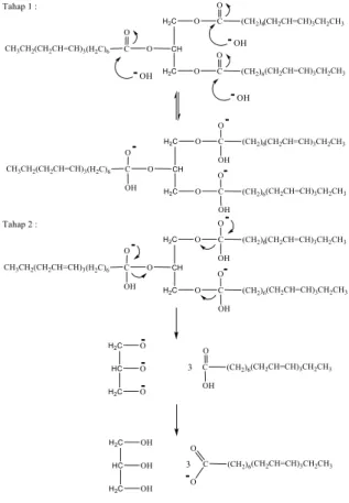 Gambar  1  menunjukkan  rendemen  hasil  isolasi  minyak  biji  selasih  menggunakan  ekstraktor  Soxhlet  dengan  pelarut  n-heksana