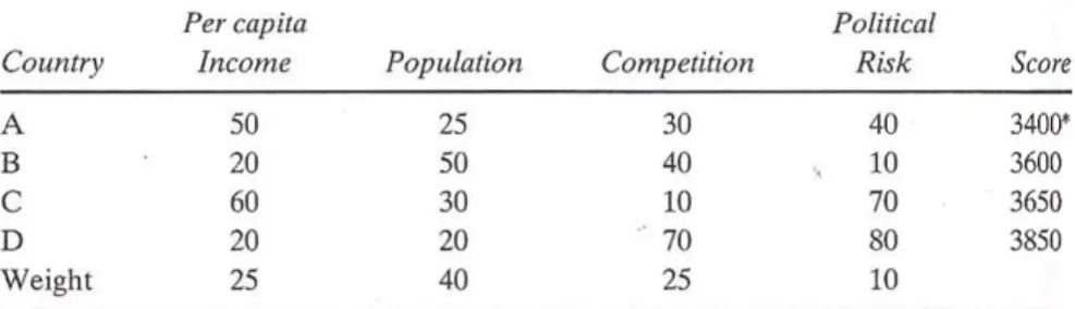 Gambar 2.2 Method for PreScreening Market Opportunities 