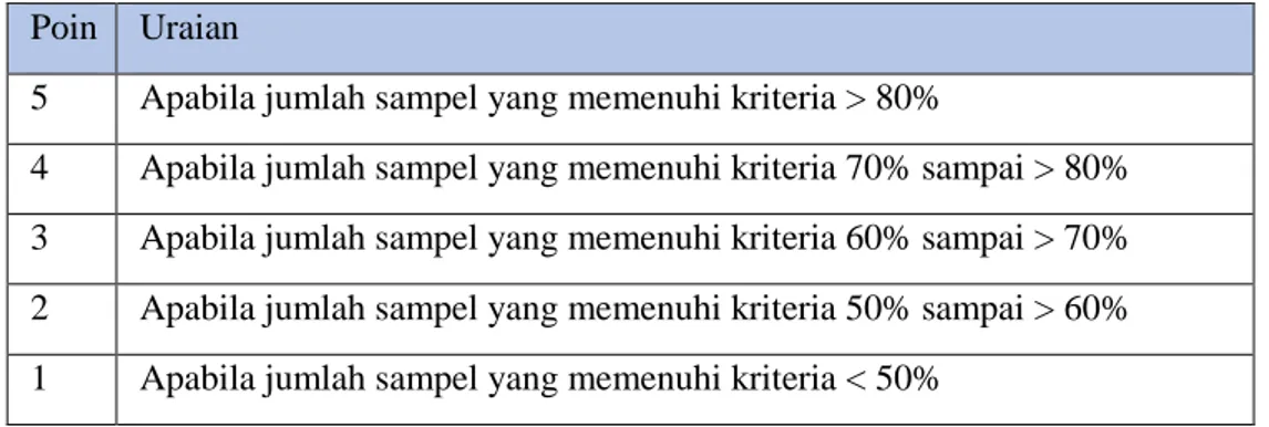 Tabel 3.1 Kriteria Umum Penilaian Poin Keandalan  Poin  Uraian 
