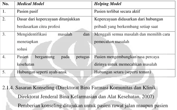 Tabel 2.1. Perbandingan pendekatan “Medical Model” dengan pendekatan