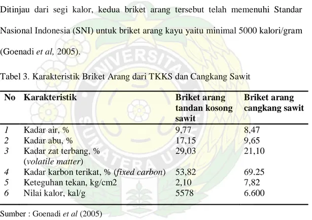 Tabel 3. Karakteristik Briket Arang dari TKKS dan Cangkang Sawit 