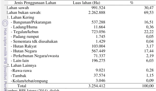 Tabel 4 Jenis Penggunaan Lahan di Provinsi Jawa Tengah Tahun 2013 