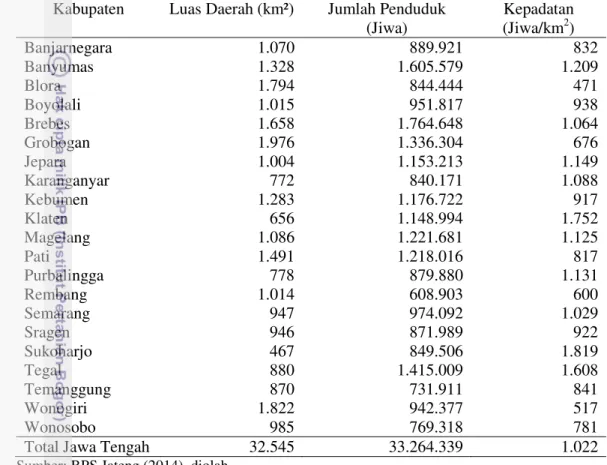 Tabel  5  Kepadatan  Penduduk  Wilayah  Pengembangan  Sapi  Potong  di  Provinsi  Jawa Tengah Tahun 2013 