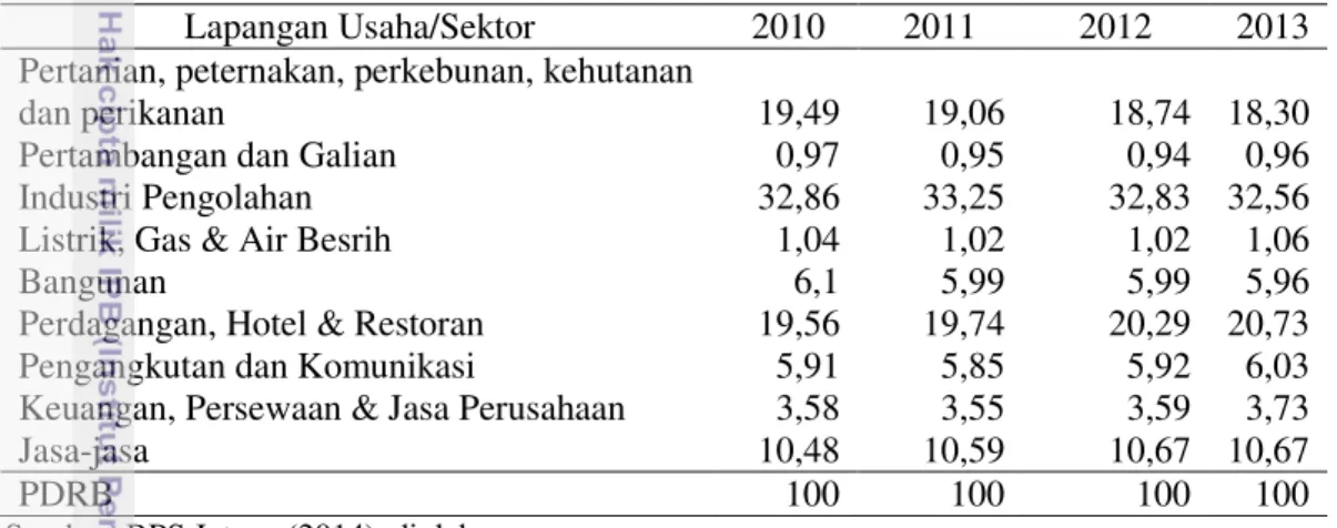 Tabel 8  Distribusi Persentase PDRB Atas Dasar Harga Berlaku di Provinsi Jawa  Tengah Tahun 2010 – 2013 