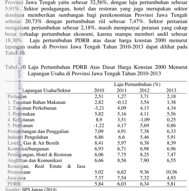 Tabel  10  Laju  Pertumbuhan  PDRB  Atas  Dasar  Harga  Konstan  2000  Menurut  Lapangan Usaha di Provinsi Jawa Tengah Tahun 2010-2013 
