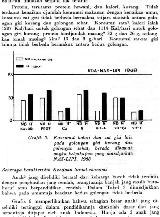 Grafik  6  memperlihatkan  bahwa  sebagian  besar  anakz  jang  di-  selidiki  tertinggal  dalam  pendidikannja  disekolah  dasar  dari  jang  semestinja  ditjapai  oleh  anak  Indonesia