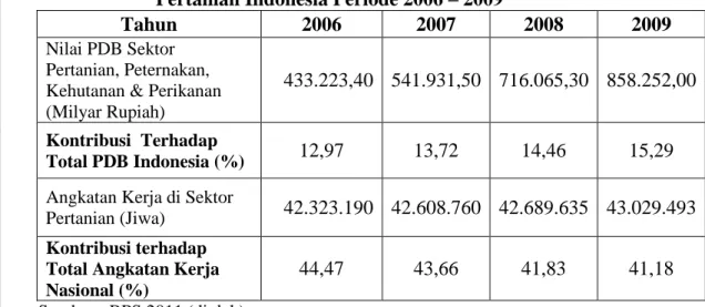 Tabel 1.2   Nilai  Produk  Domestik  Bruto  Hortikultura  Berdasarkan  Harga  Berlaku  Periode 2004-2009 