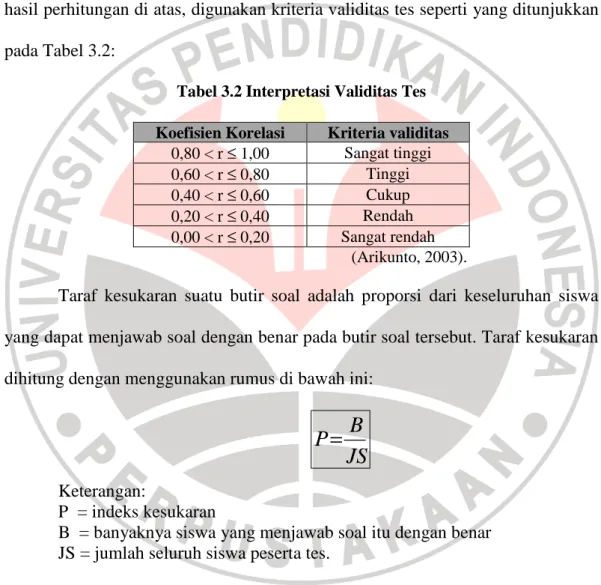 Tabel 3.2 Interpretasi Validitas Tes  Koefisien Korelasi  Kriteria validitas 