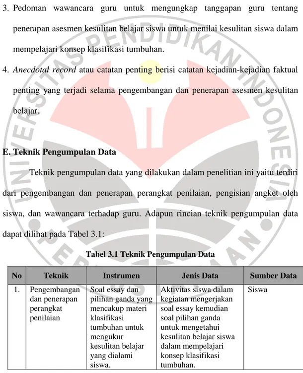 Tabel 3.1 Teknik Pengumpulan Data 