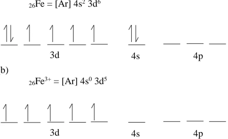 Gambar 2. 3 (a) Konfigurasi Fe, (b) Konfigurasi Fe 3+