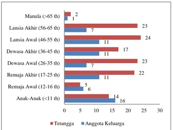 Tabel  1.  Distribusi  Frekuensi  Berdasarkan  Gejala  Klinis Tuberculosis Paru 