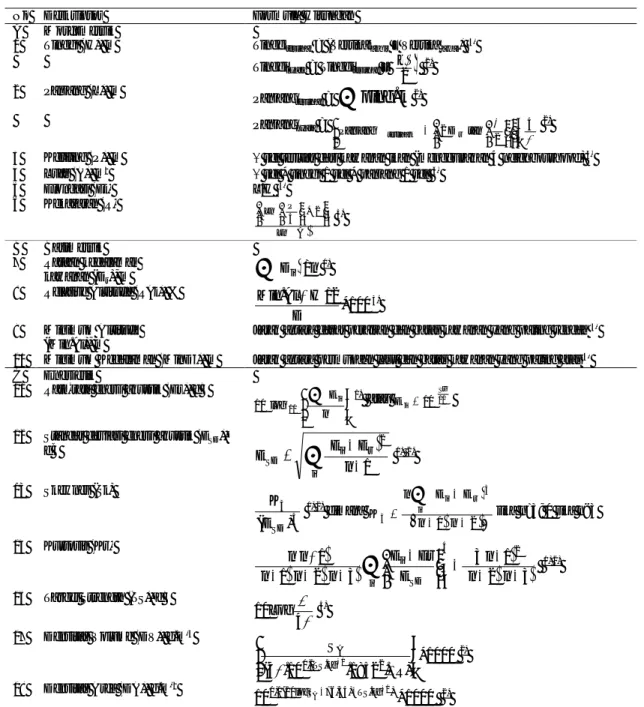 Tabel 1. Deskriptor akustik dan persamaan hitungannya (Fauziyah, 2005) 