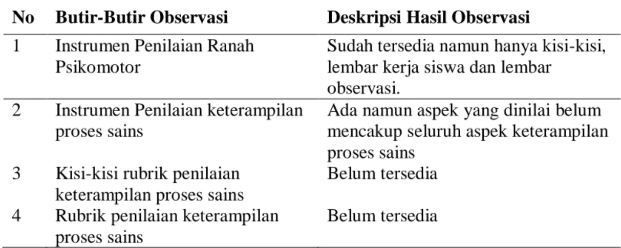Tabel 1. Hasil Observasi Analisis Kebutuhan 