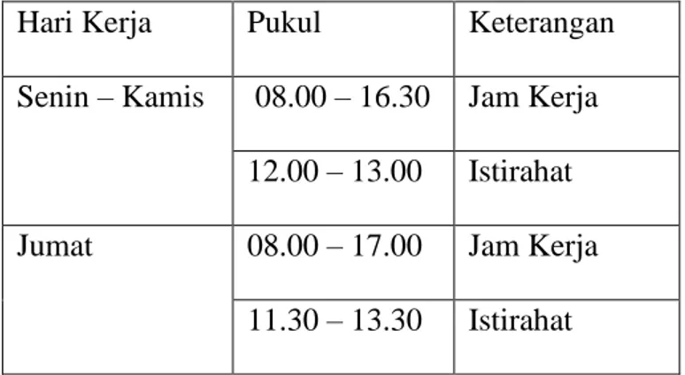 Tabel 1 :  Jadwal Waktu Praktik Kerja Lapangan Hari Kerja  Pukul  Keterangan  Senin – Kamis   08.00 – 16.30  Jam Kerja 