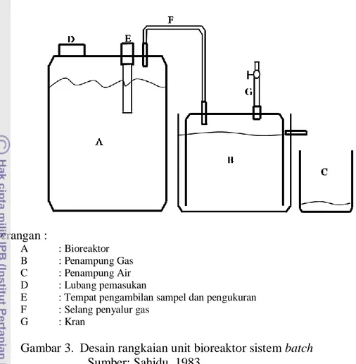 Gambar 3.  Desain rangkaian unit bioreaktor sistem batch  